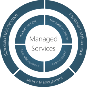 Managed_Services_Diagram